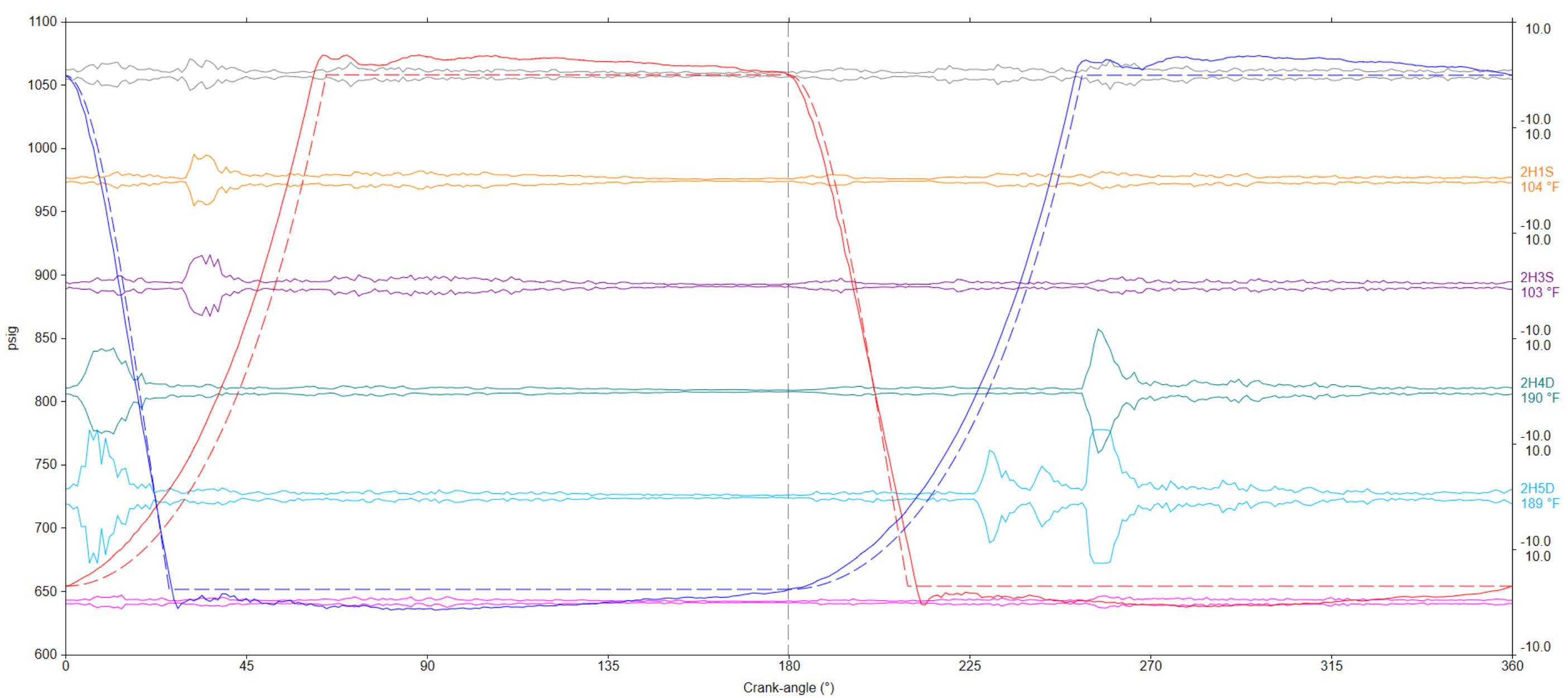 Reciprocating Compressor Performance Monitoring
